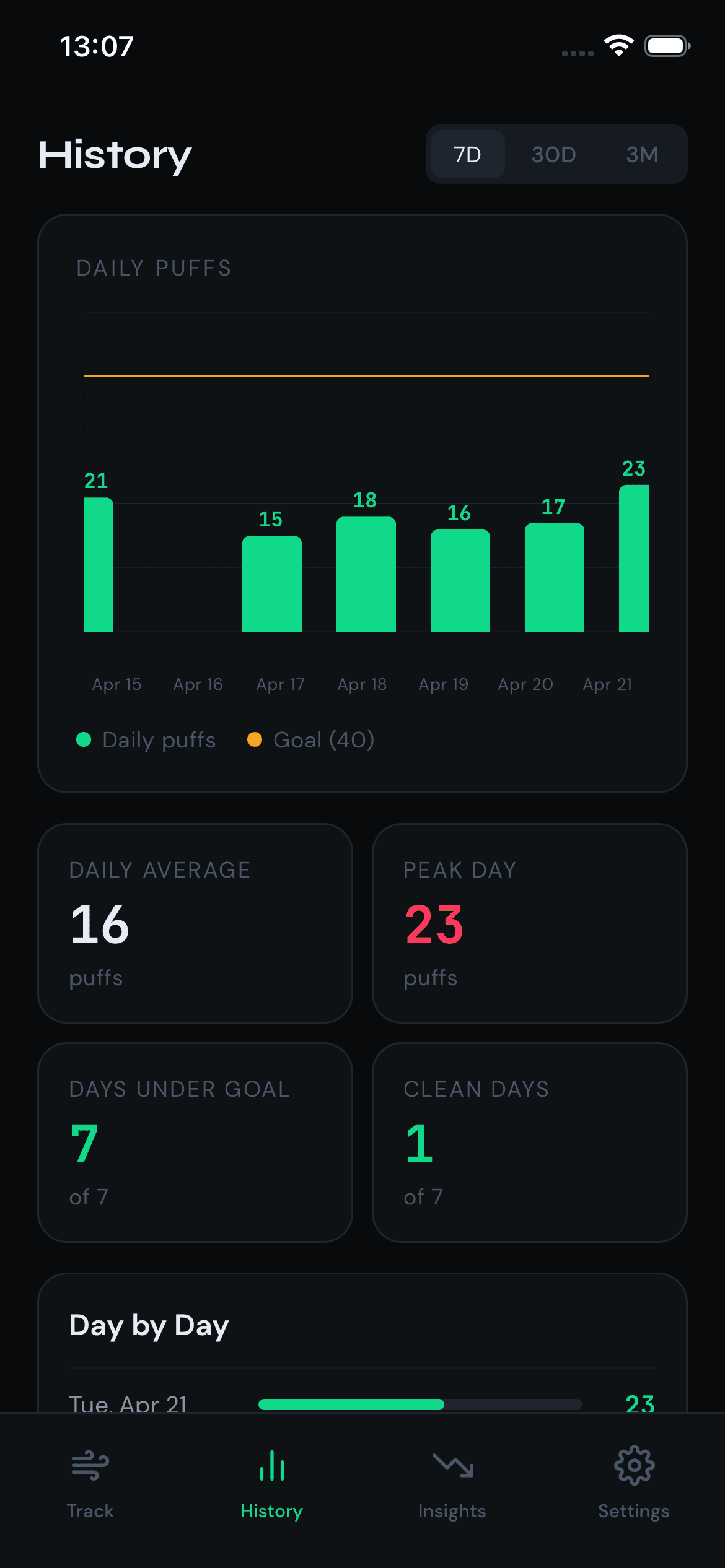 QuitPuff history screen — 7-day bar chart with goal line