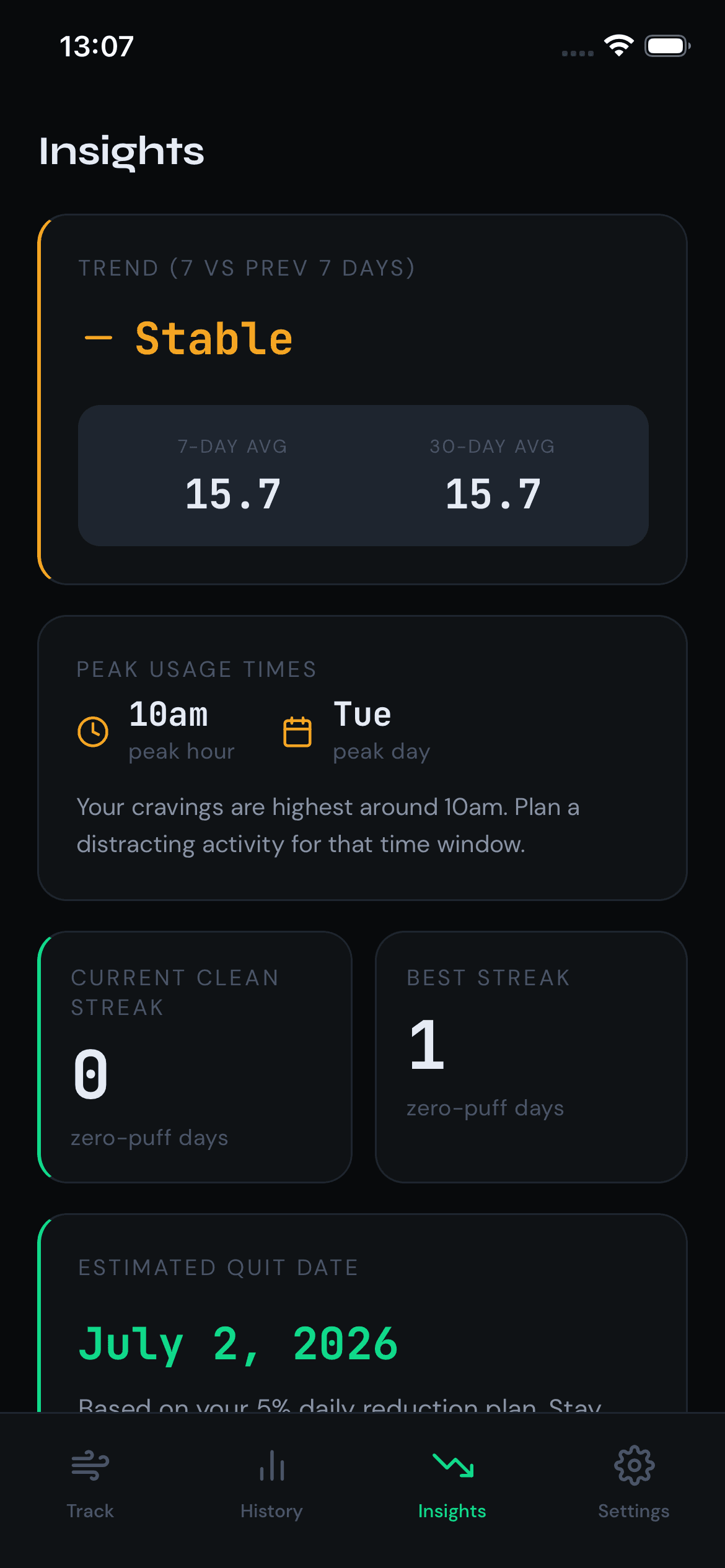 QuitPuff insights screen — trend, peak hours, and estimated quit date